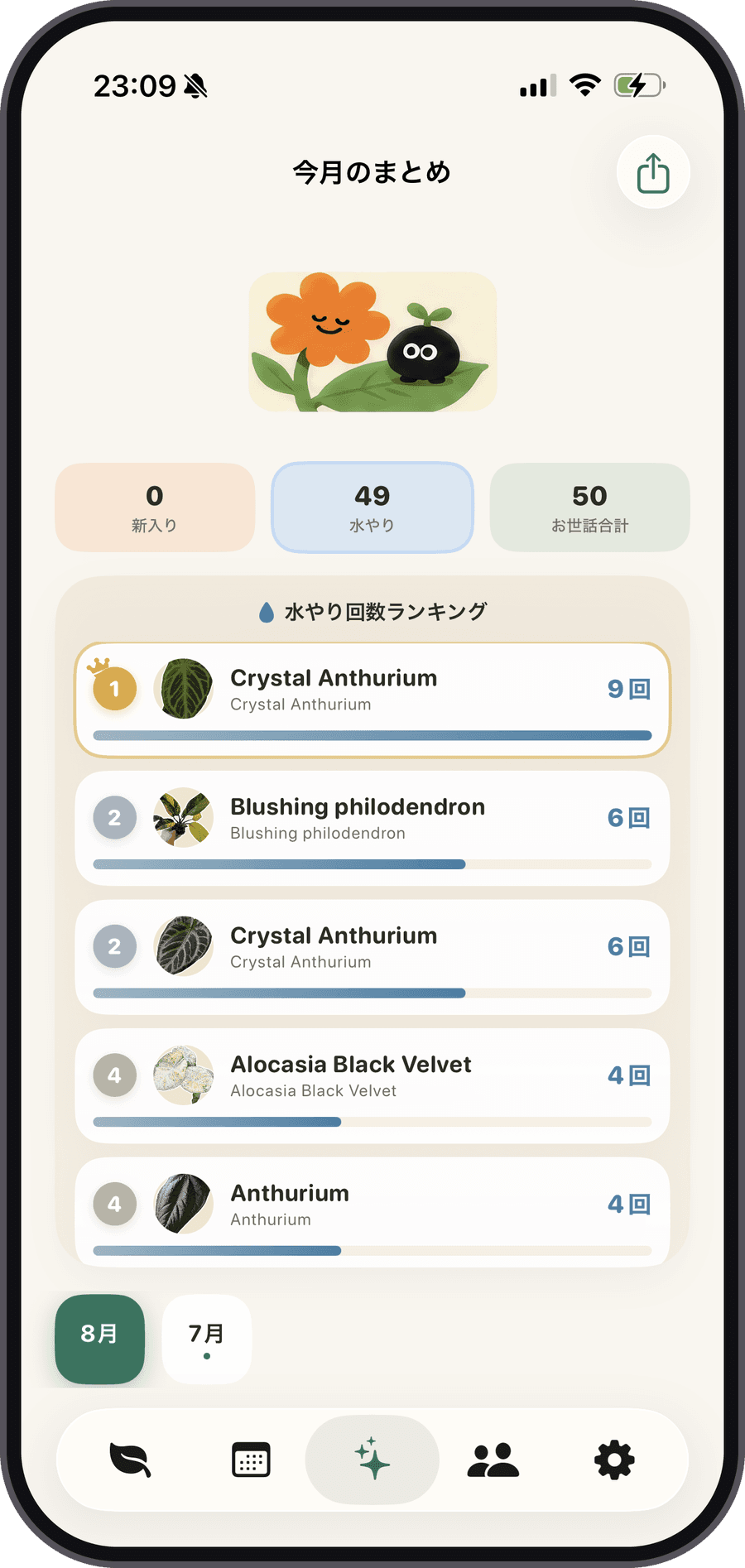 今月のまとめ画面。水やり回数とお世話合計、水やり回数ランキング