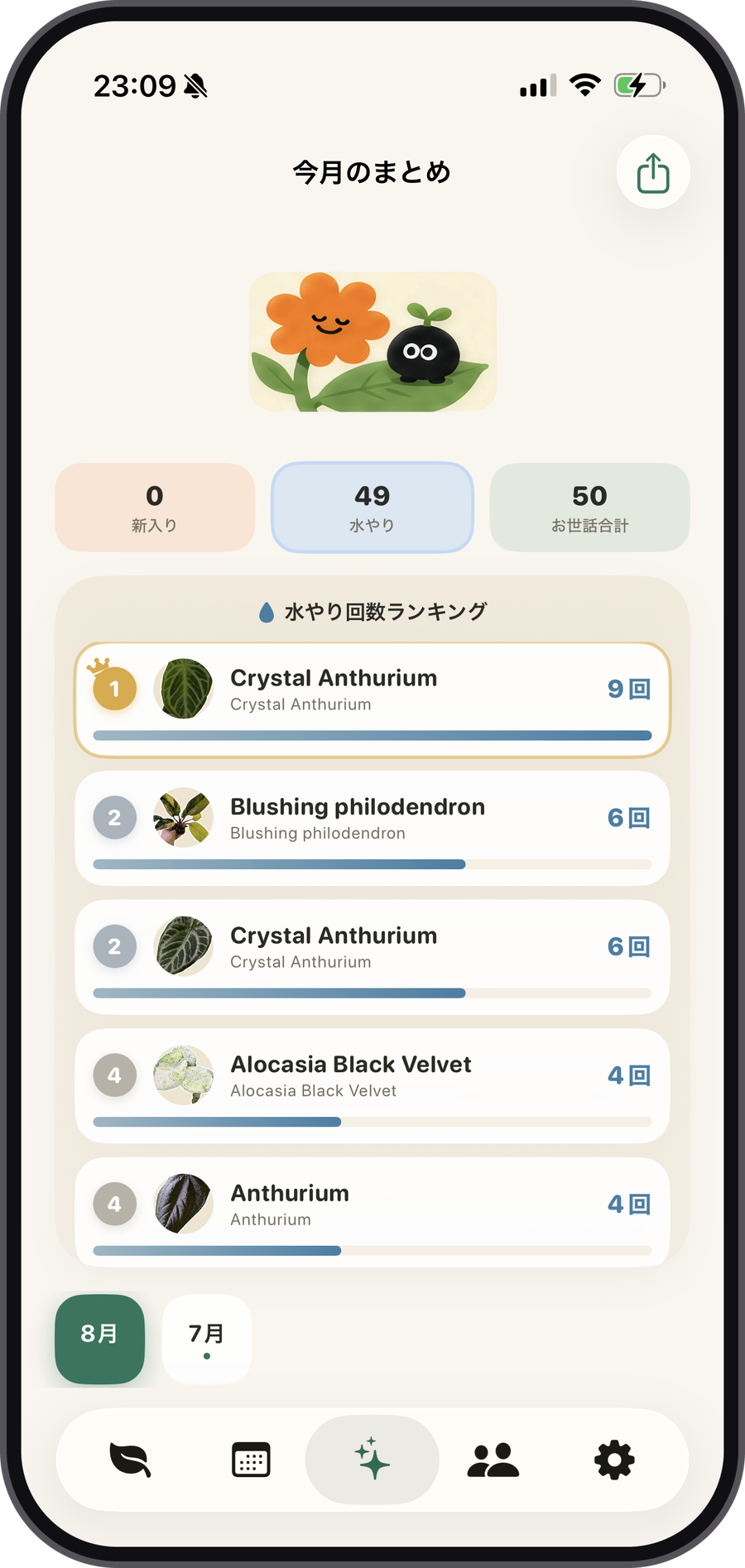 Green Collectionの月まとめ画面